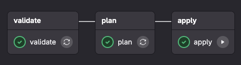 Terraform i GitOps w GitLab CI/CD